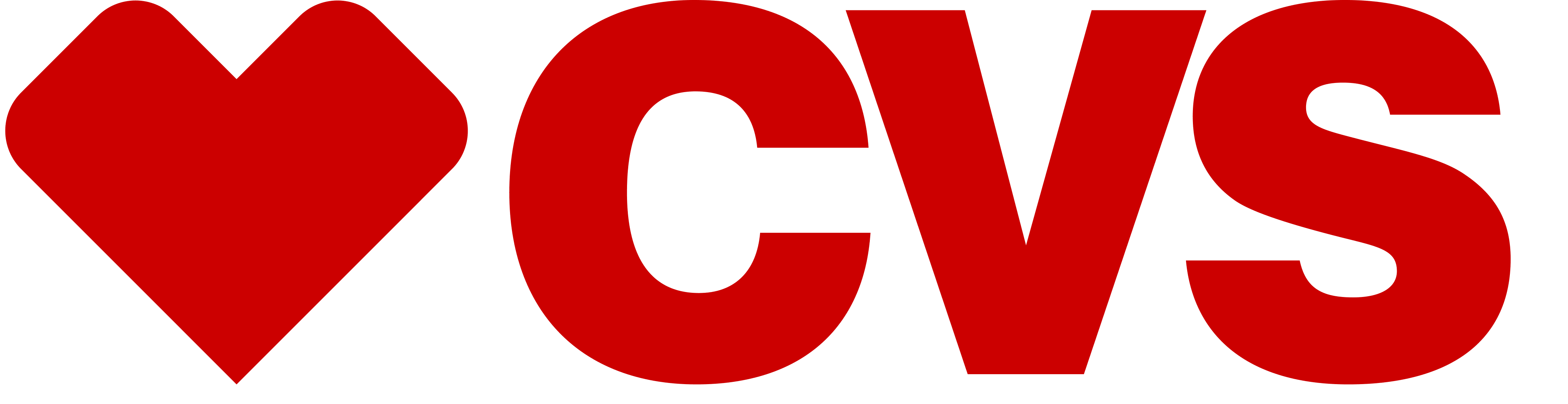 CVS